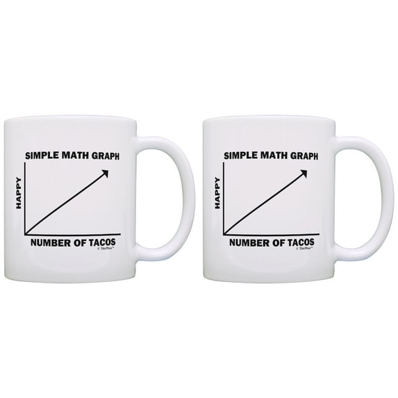 ThisWear Funny Tacocat Gift Tacos and Happiness Graph Taco Gifts 11 ounce 2 Pack Coffee Mugs
