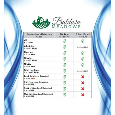 tap ranges fluoride detects sensitivity iron baldwin meadows ubuy