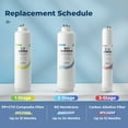 thumbnail image 3 of iSpring RO500AK-ORB, NSF Certified Tankless RO Reverse Osmosis Water Filtration System, 500 GPD Fast Flow with Natural pH Alkaline Remineralization, Oil Rubbed Faucet, 2:1 Pure to Drain Ratio, White, 3 of 9
