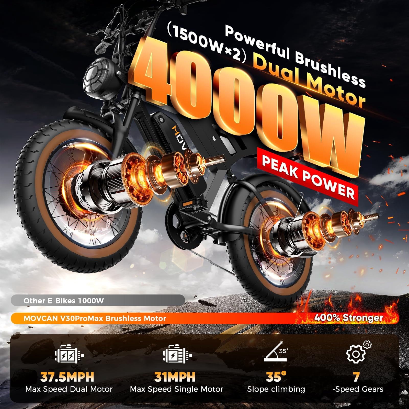 3000W(Peak) Motor MOVCAN V30 Pro Max Electric Bike for Adults,,20" Fat Tire Ebike, 37.5MPH 100 Miles, 48V 31.2Ah Dual Battery Motorcycle Ebike for Off-roading