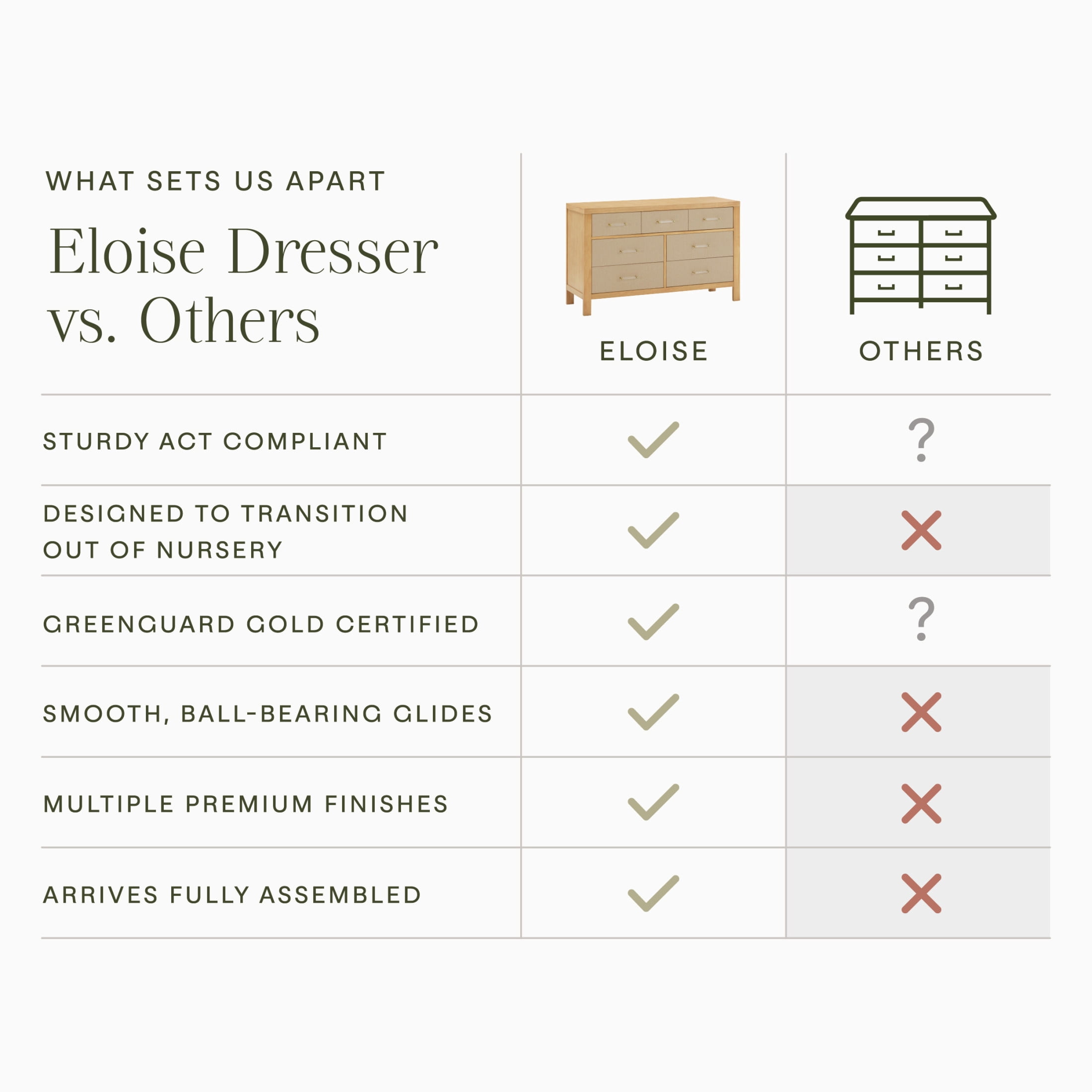 Namesake Eloise 7-Drawer Assembled Dresser