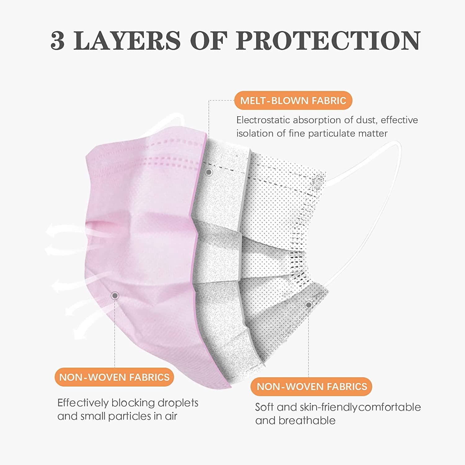 JJEAN-120 Pack Disposable Face Masks with Elastic Ear Loop, 3 Ply Breathable (Pink)