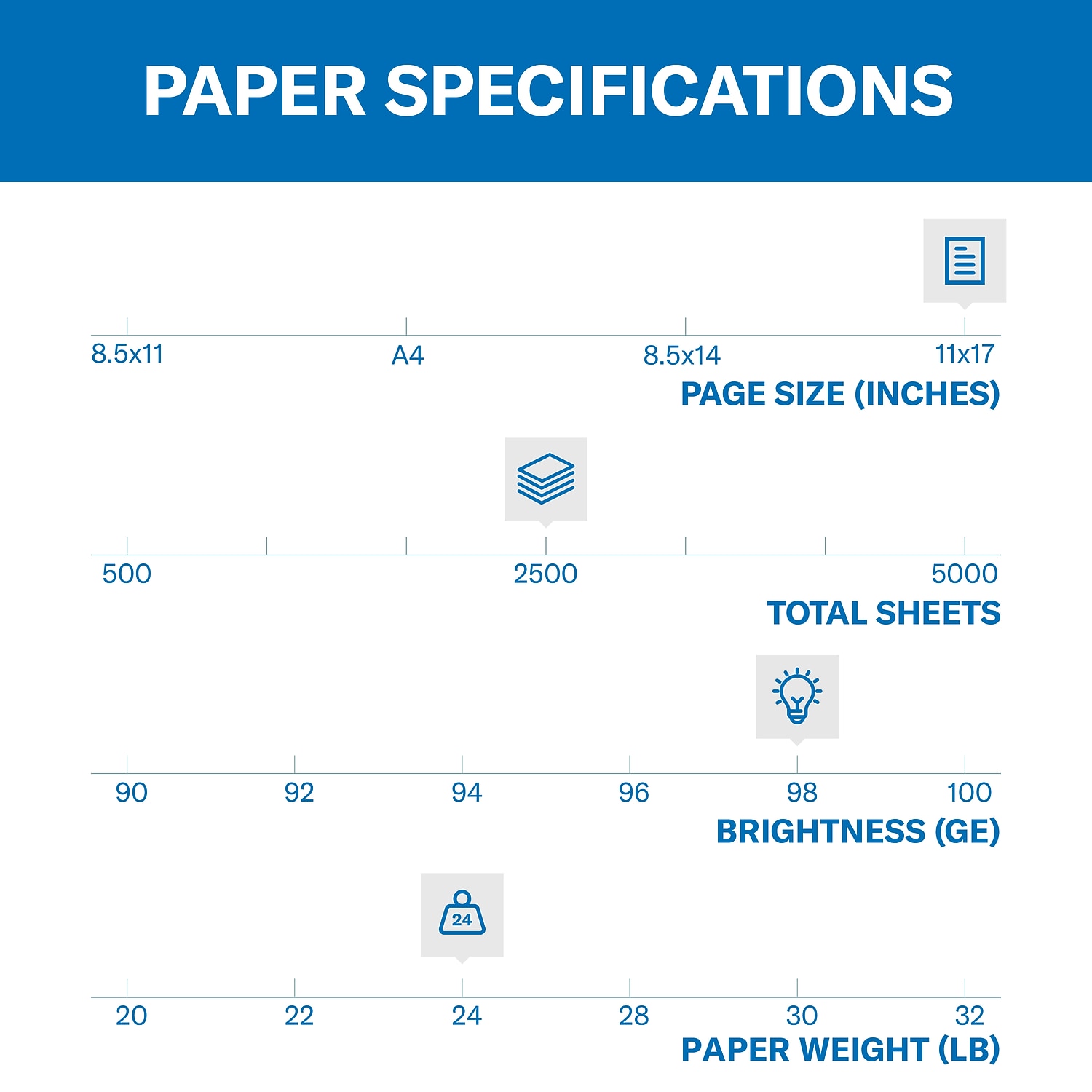 Hammermill Premium Laser Print 11" x 17" Multipurpose Paper 24 lbs 755097