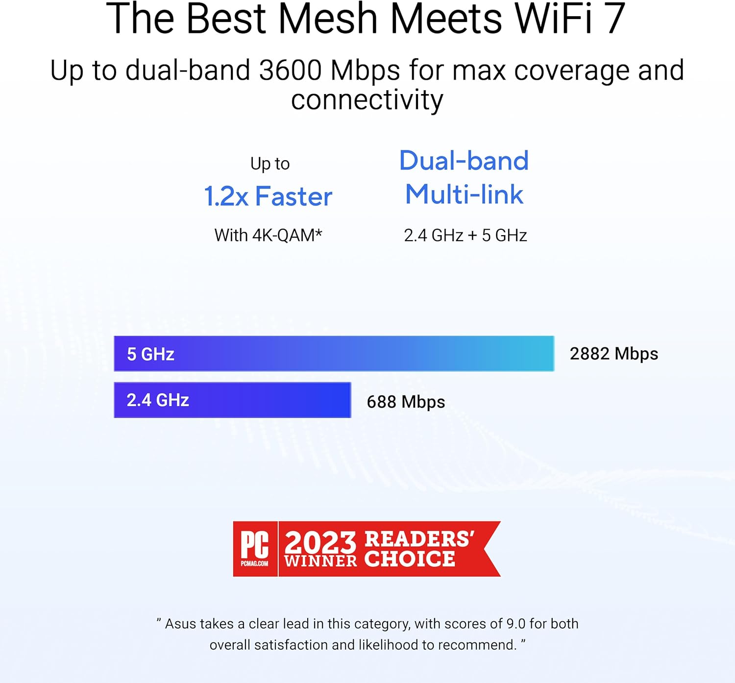 Restored ASUS - ZenWiFi BE5000-BD5 Dual-Band Mesh Wi-Fi 7 System (3-Pack) - White (Refurbished)