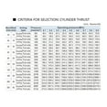 thumbnail image 4 of SCJ63 Series Standard Air Pneumatic Cylinders Bore 63mm Double Acting Adjustable Stroke And Large Thrust ,Wear-Resistant, 4 of 6