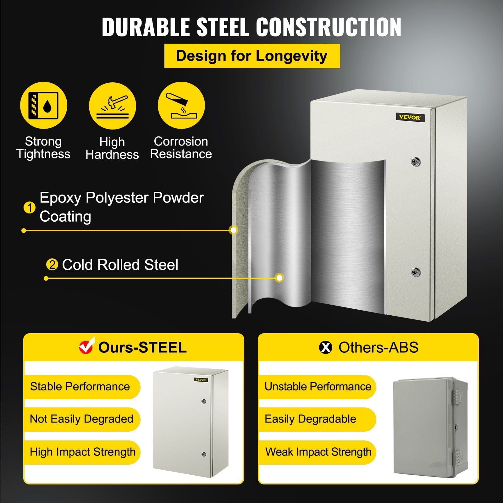 NEMA 4X Steel Electrical Enclosure 24 x 16 x 10 Inches IP66 Waterproof Dustproof Outdoor Indoor Junction Box with Mounting Plate