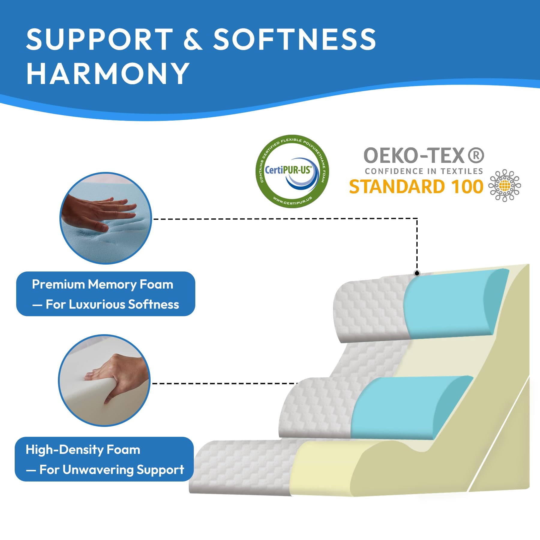 4pcs Wedge Pillow Set For After  Bed Sitting Up 10-in-1 Foam Acid Reflux & Grey