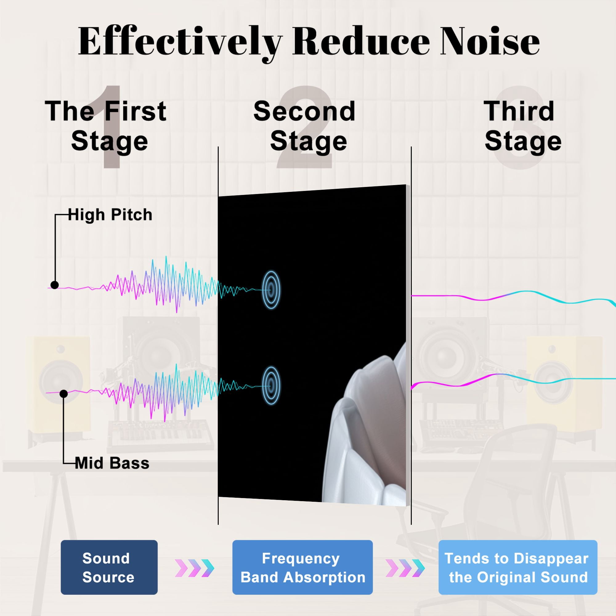 Dental 8 Pack Art Acoustic Panels Sound Absorbing Premolar tooth crown implant abutment Medically Decorative Soundproof Wall Panels Self Adhesive for Physician Hospital Office 48"x32"