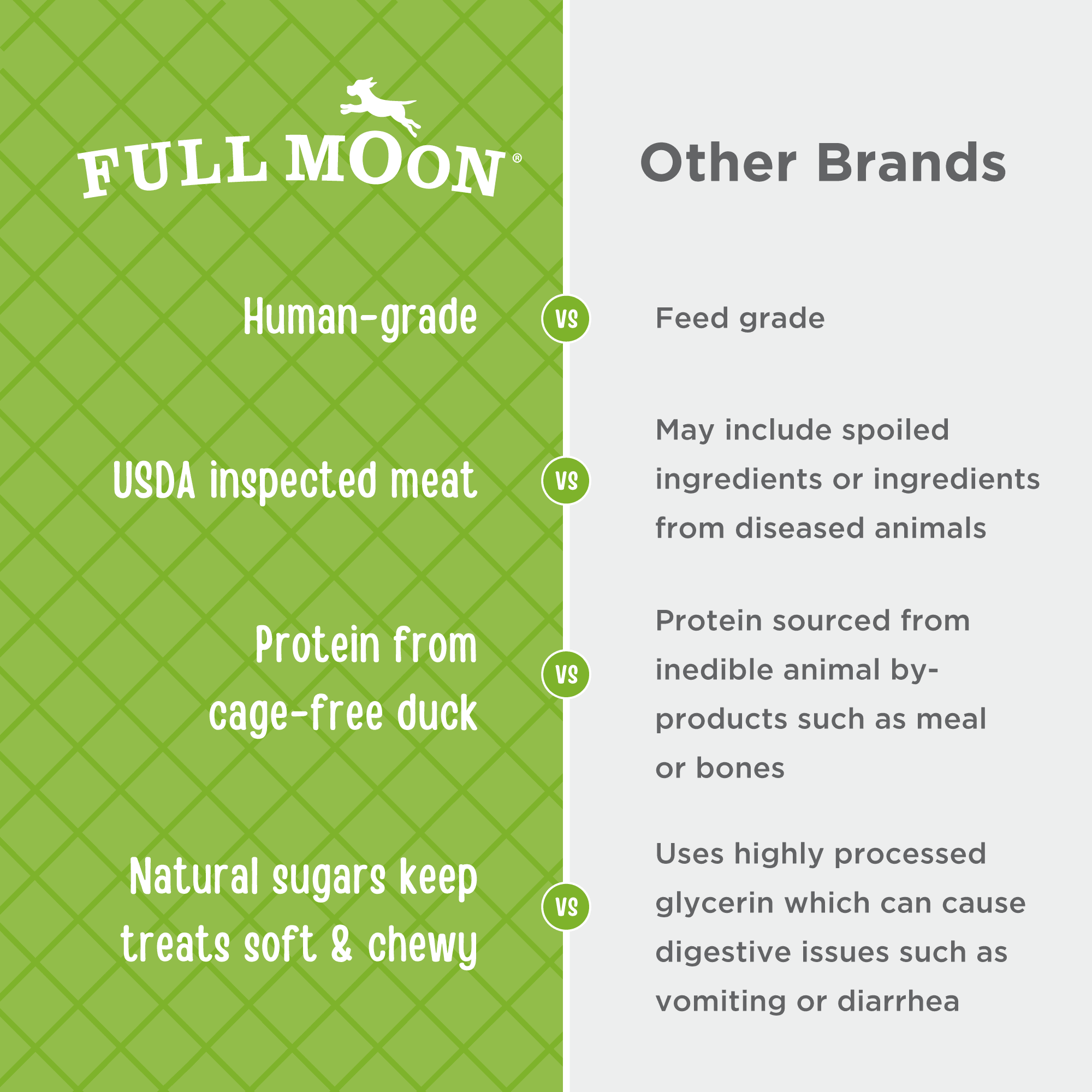 Full Moon All Natural Human Grade Dog Treats, Essential Duck Sticks, 22 Ounce