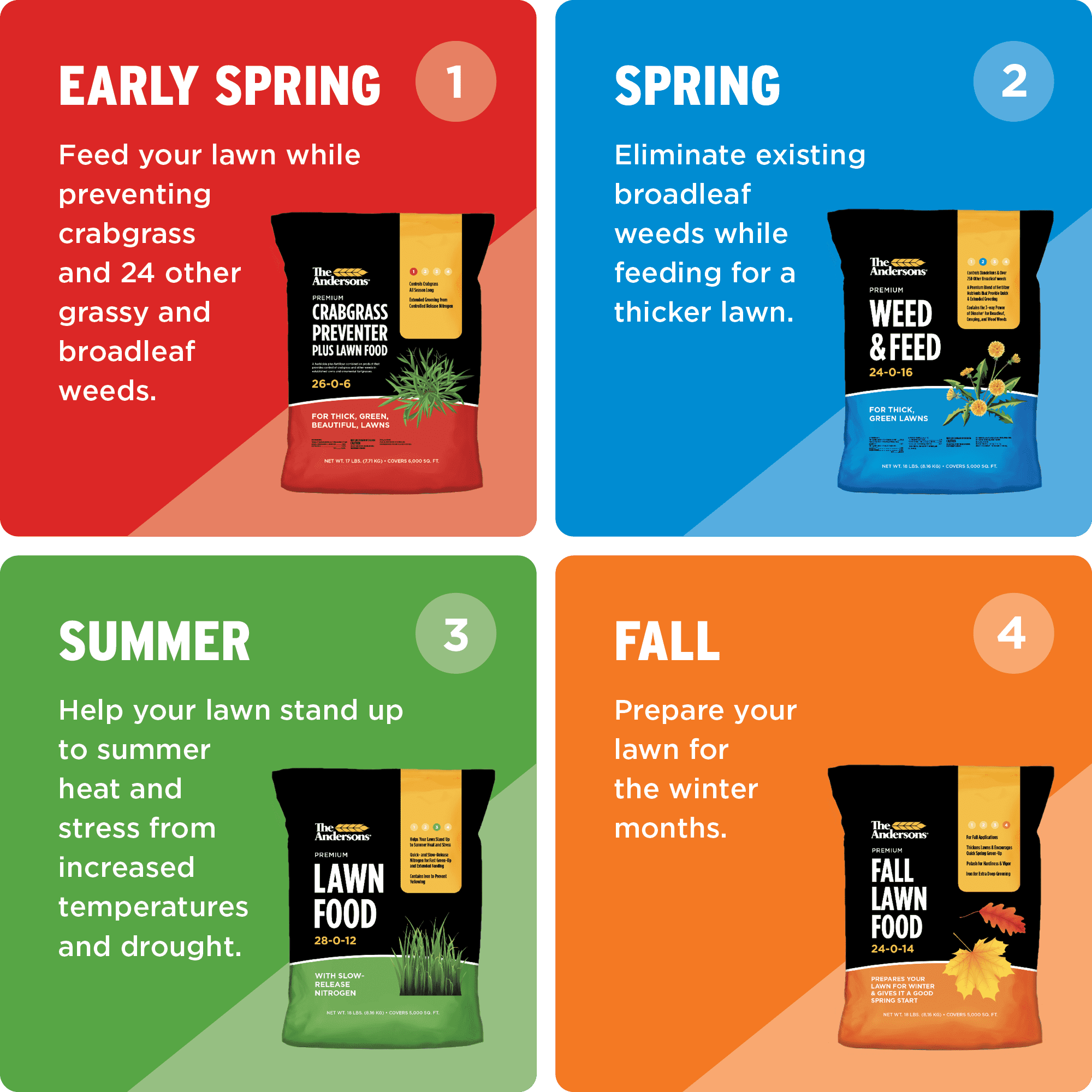 The Andersons Lawn Program | Full Season Fertilizer Program | Covers up to 5,000 sq ft