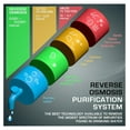 thumbnail image 5 of 3 Stage Reverse Osmosis Countertop Portable -Less Space Saver Water Universal Filtration System for Drinking Water or Aquarium Fish Filter NSF Certified 50 GPD Membrane Removal Rate 98%, 5 of 8