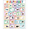 World of Eric Carle™ Alphabet Chart (Wallchart)