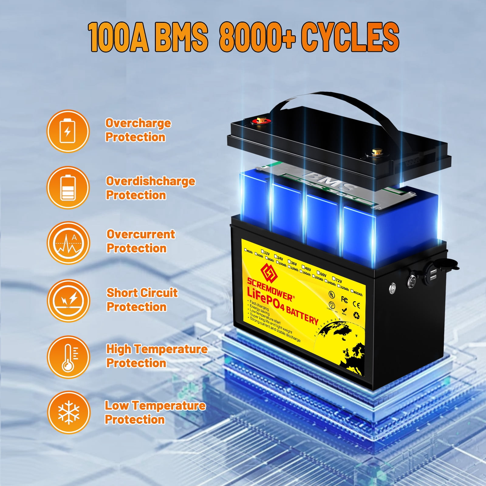 2 Pack 12V 100AH LiFePO4 Lithium Battery,SCREMOWER 24V 100Ah Deep Cycles RV Batteries for Trolling Motor,Marine,Boat,Camper Solar