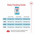 thumbnail image 4 of Size Health Nutrition - Medium Puppy - Dry Dog Food 17 lbs, 4 of 5