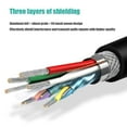thumbnail image 4 of HAHDAXIA USB B MIDI Cable for Instruments, Compatible with Piano, Midi Controller, Midi Keyboard, Audio Interface Recording, USB Microphone and More, 3-Feet, 4 of 7