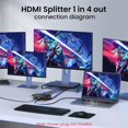 thumbnail image 3 of QJUHUNG 4K HDMI Splitter 1 In 4 Out Mirror Screen  1080P@60Hz  Support 4KX2K  Multi HDMI Port Splitter for TV, 3 of 9