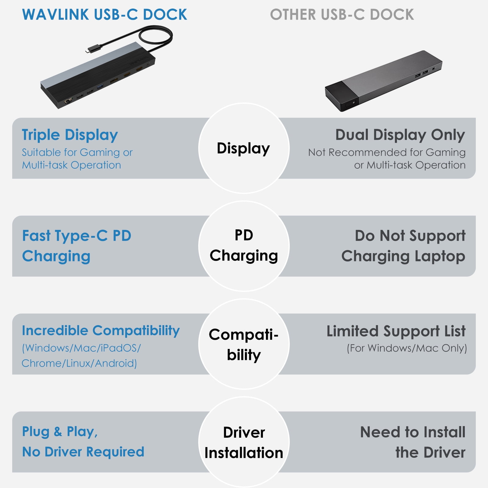 WAVLINK usb c laptop dock station Triple Display Docking Station, 85W Charging for PC, laptop hub, 4K@60Hz with DisplayPort, HDMI, USB 2.0/3.0, Gigabit Ethernet, SD/TF, Audio Jack for Windows&Mac