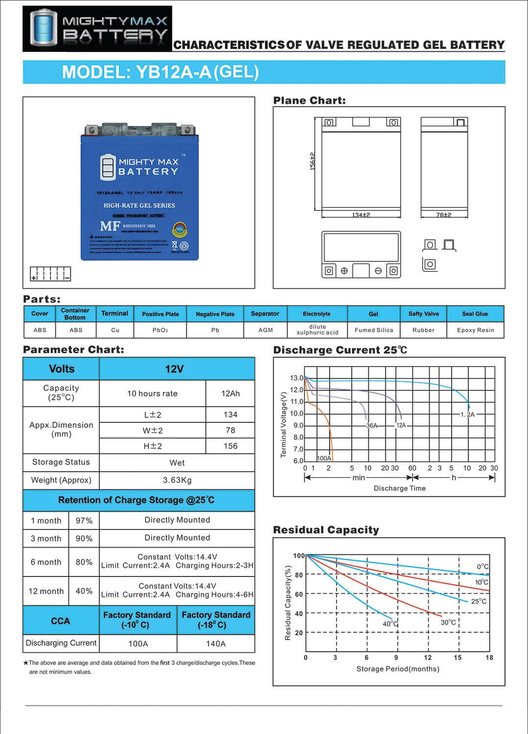 YB12A-A GEL -12 Volt 12 AH, 165 CCA, GEL Type, Rechargeable Maintenance Free SLA AGM Motorcycle Battery