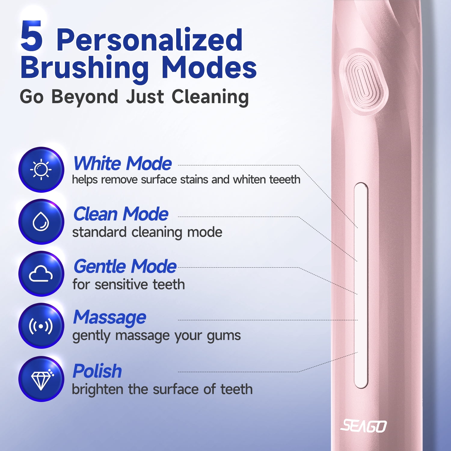 Seago Sonic Power Toothbrush, Rechargeable Electric Toothbrush with Pressure Sensor, 8 Soft Bristle Heads,5 Modes, Pink SG-2752