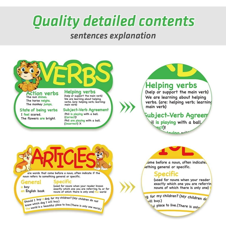 Punctuation Posters Printable