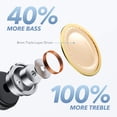thumbnail image 3 of Auriculares inalámbricos Soundcore by Anker Life A1, potente sonido personalizado, tiempo de reproducción de 40 horas, carga inalámbrica, carga rápida USB-C, resistencia al agua IPX7, control de boton, 3 of 5