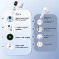 thumbnail image 3 of Electric Spin Scrubber, Cordless Shower Scrubber with 5 Replaceable Heads, 3 Speeds Electric Power Scrubber for Cleaning, Full-Waterproof Cleaning Brush for Bathroom Kitchen Sink, 3 of 9