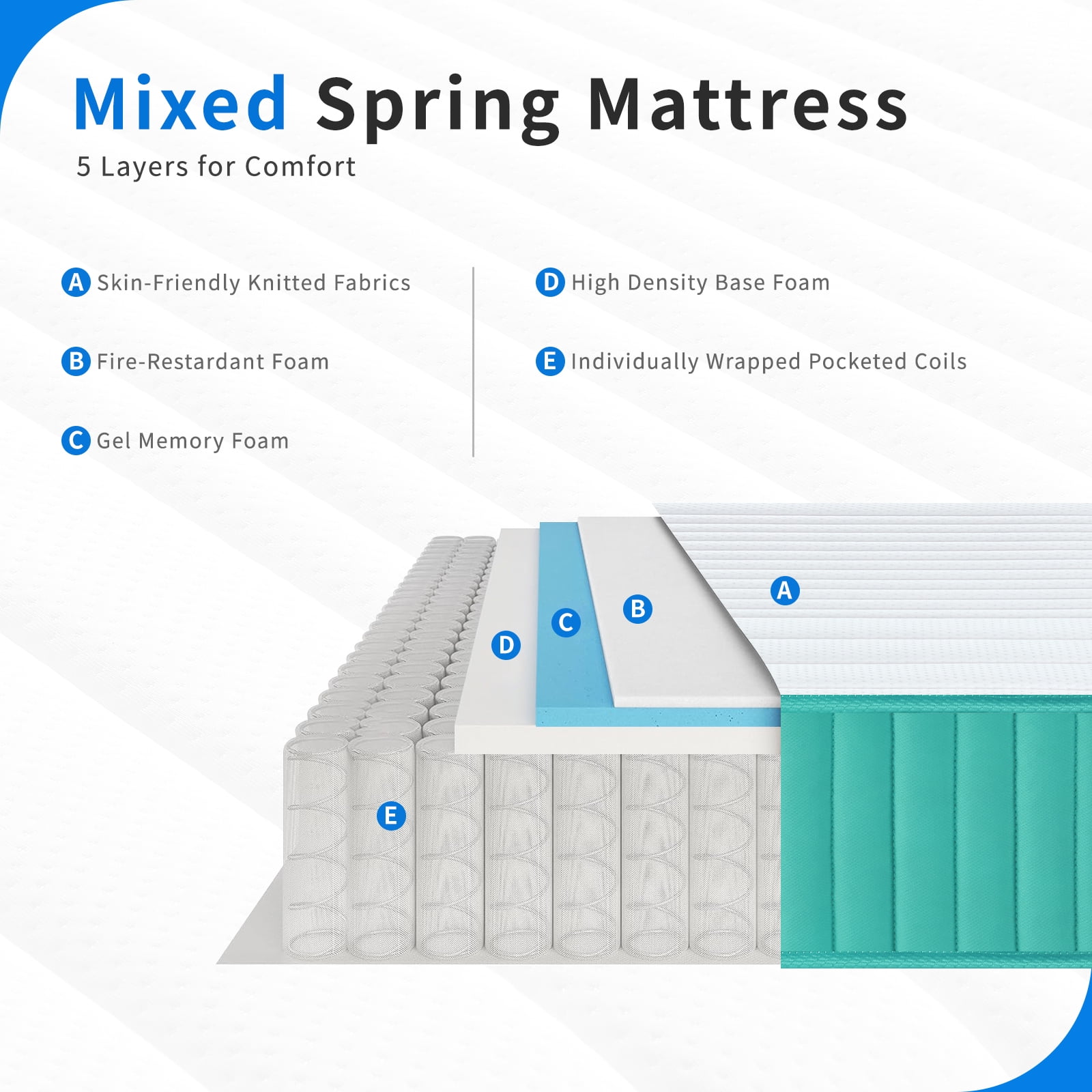 BMMB Full Size Summer Cooling Breathing Mattress, 12'' Medium Firm Comfortable Hybrid Innerspring and Memory Foam Mattress