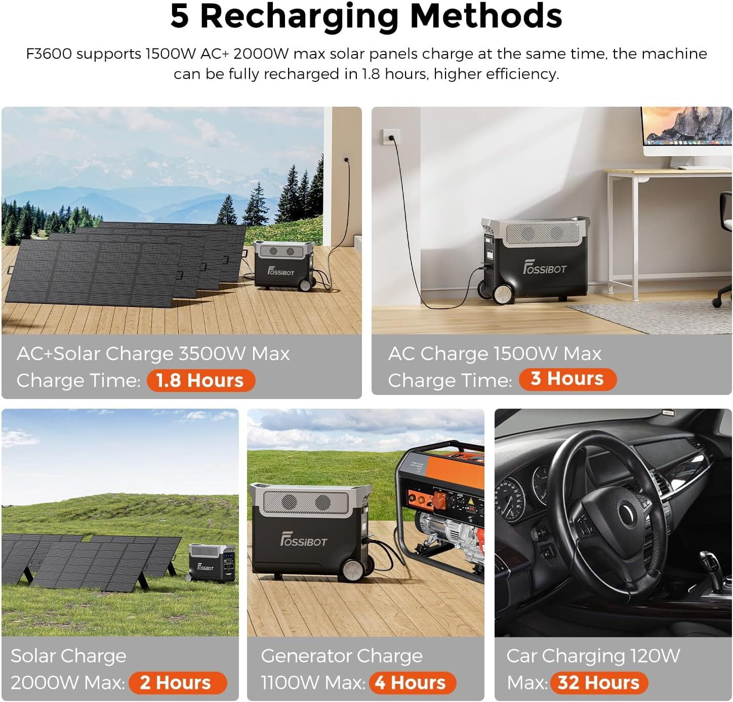 FOSSiBOT F3600 Pro 3840Wh Solar Generator with 580W DC-DC Charger for Portable Power Station 3600Wh Capacity,3600W AC Output for Outdoor Camping,Home Backup,Emergency,RV,off-Grid