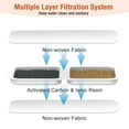 thumbnail image 6 of Oneisall 4 Pack Replacement Filters & 2 Pack Replacement Sponges for 3L CW-03 Cat Water Fountain, 6 of 6