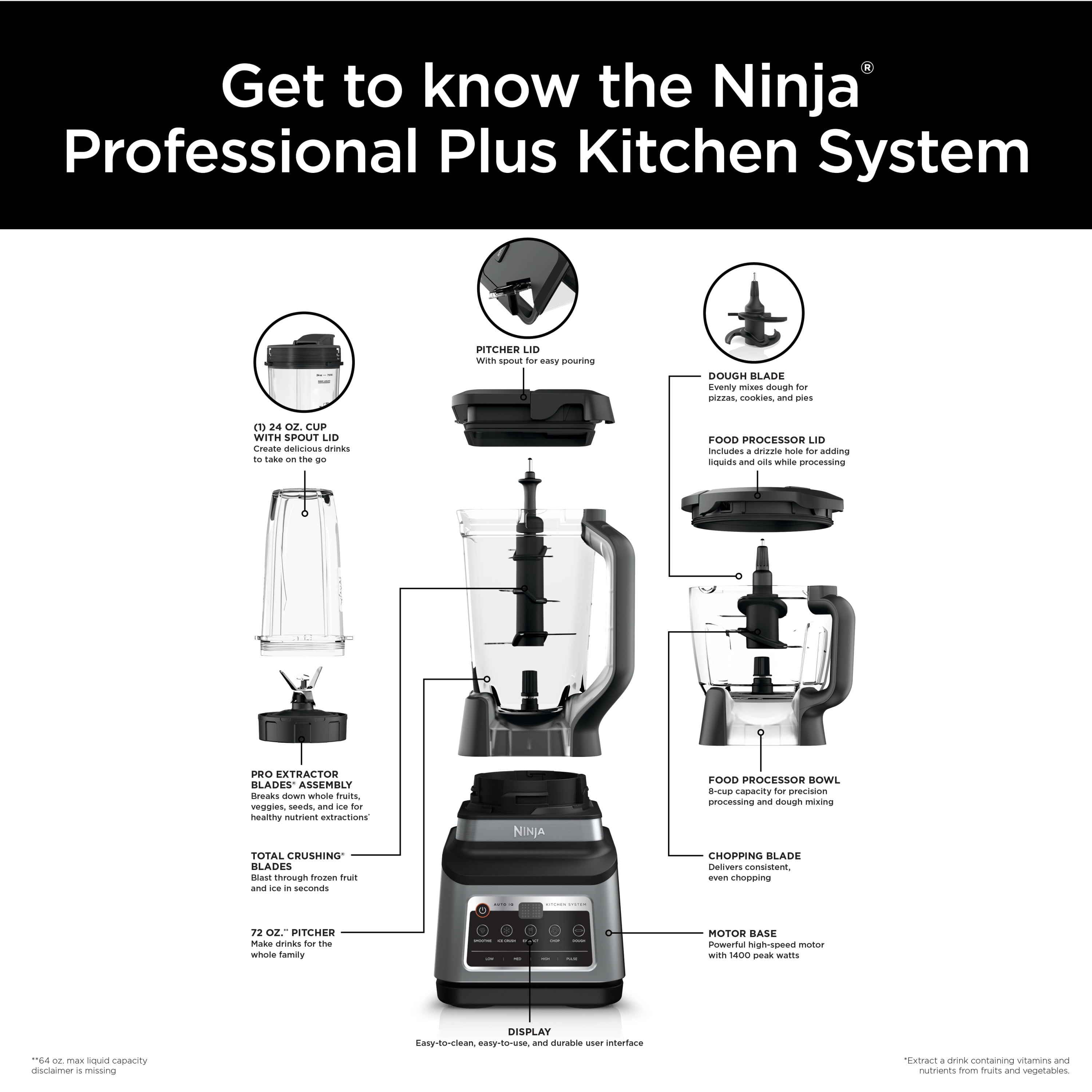 Ninja 220 volts Blender + Food Processor + Personal Blender (3 in 1) 220v  240 volts 50 hz BN800