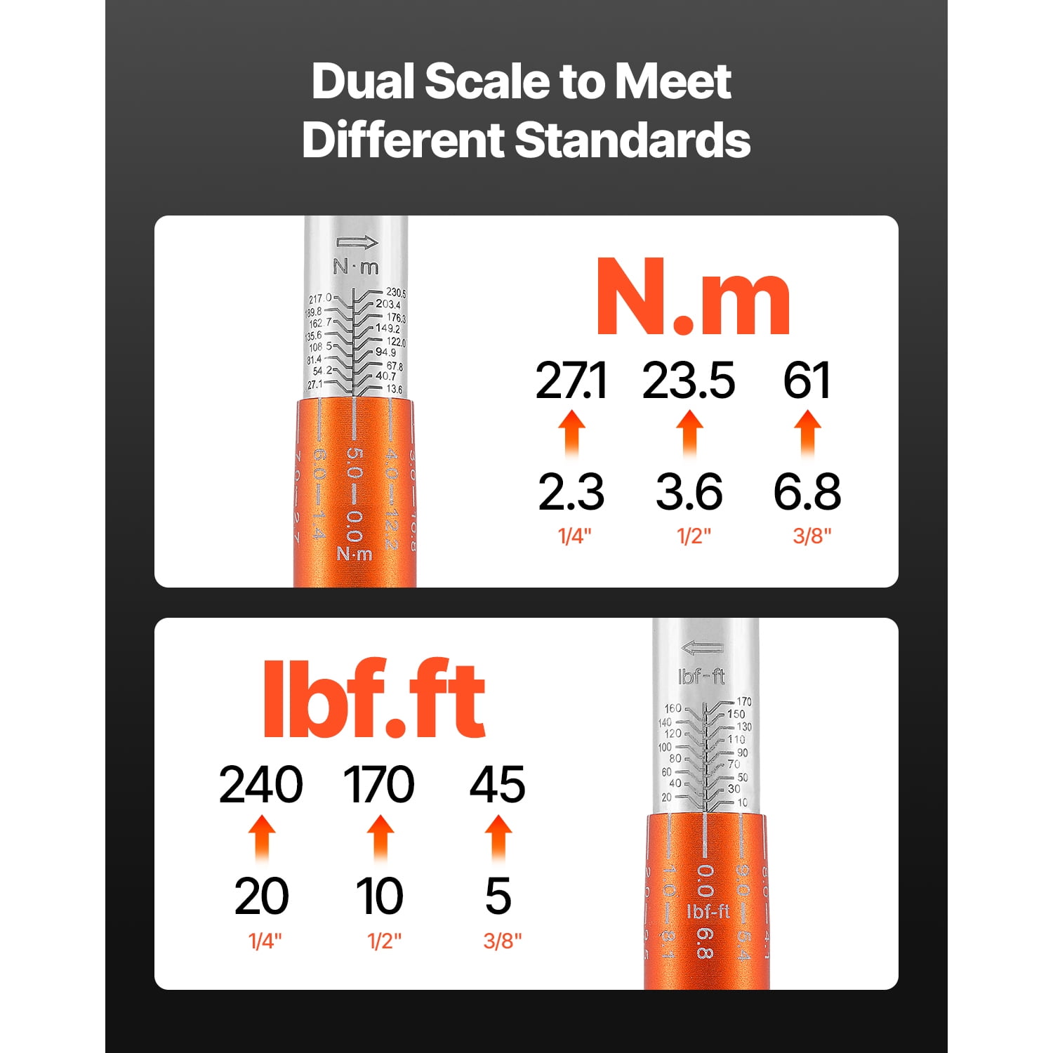 KFFKFF Click Torque Wrench Set, 3 Sizes, 1/4, 3/8, 1/2 Inch Drive, 10-170 lbf-ft, 5-45 lbf-ft, 20-240 lbf-in, Dual-Direction with Dual Range Scales, 72-Tooth, ±3% Accuracy