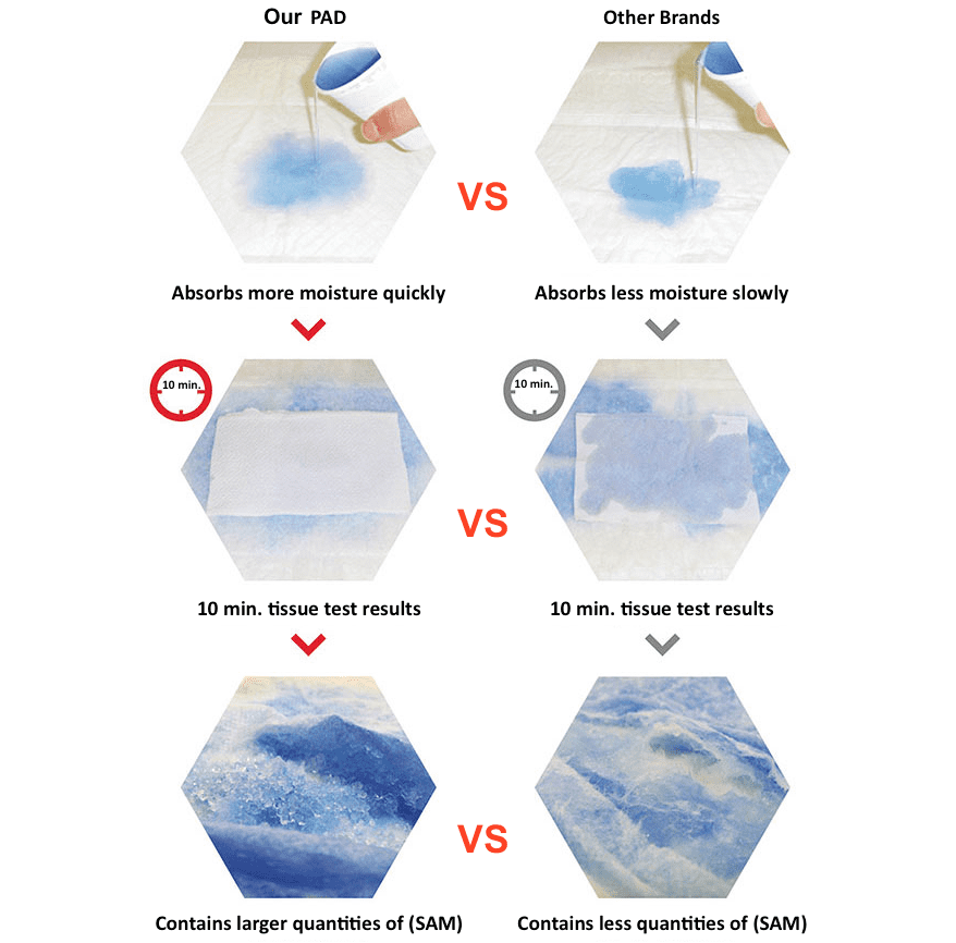 Alpha Dog Series Potty Training Pads Ultra Absorbent Large Pee Pads for Dogs Leak Proof Fast Drying Odor Neutralizer Protect Floors & Carpets (Large (28in x 34in) - 160ct)