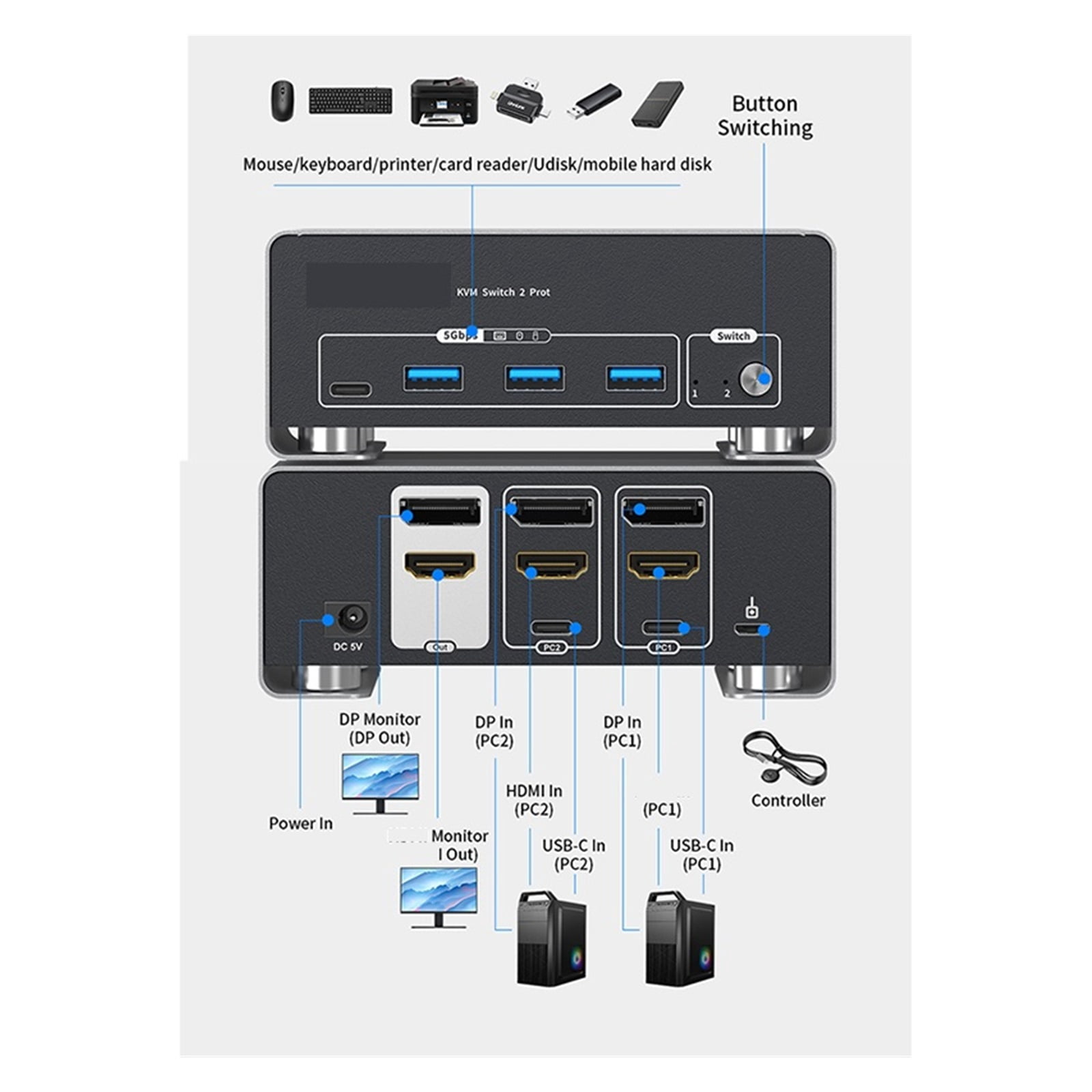 8K 60Hz KVM Switch Dual Monitor, DP & HD Video Port, USB 3.0 for 2 PC