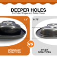 thumbnail image 3 of HONGBAKE Molde para Donuts para Hornear Bandeja para Donuts Profunda Mejorada Paquete de 2 Mini Molde para Bagels de 6 Cavidades para Horno Antiadherente y Resistente - Negro, 3 of 5