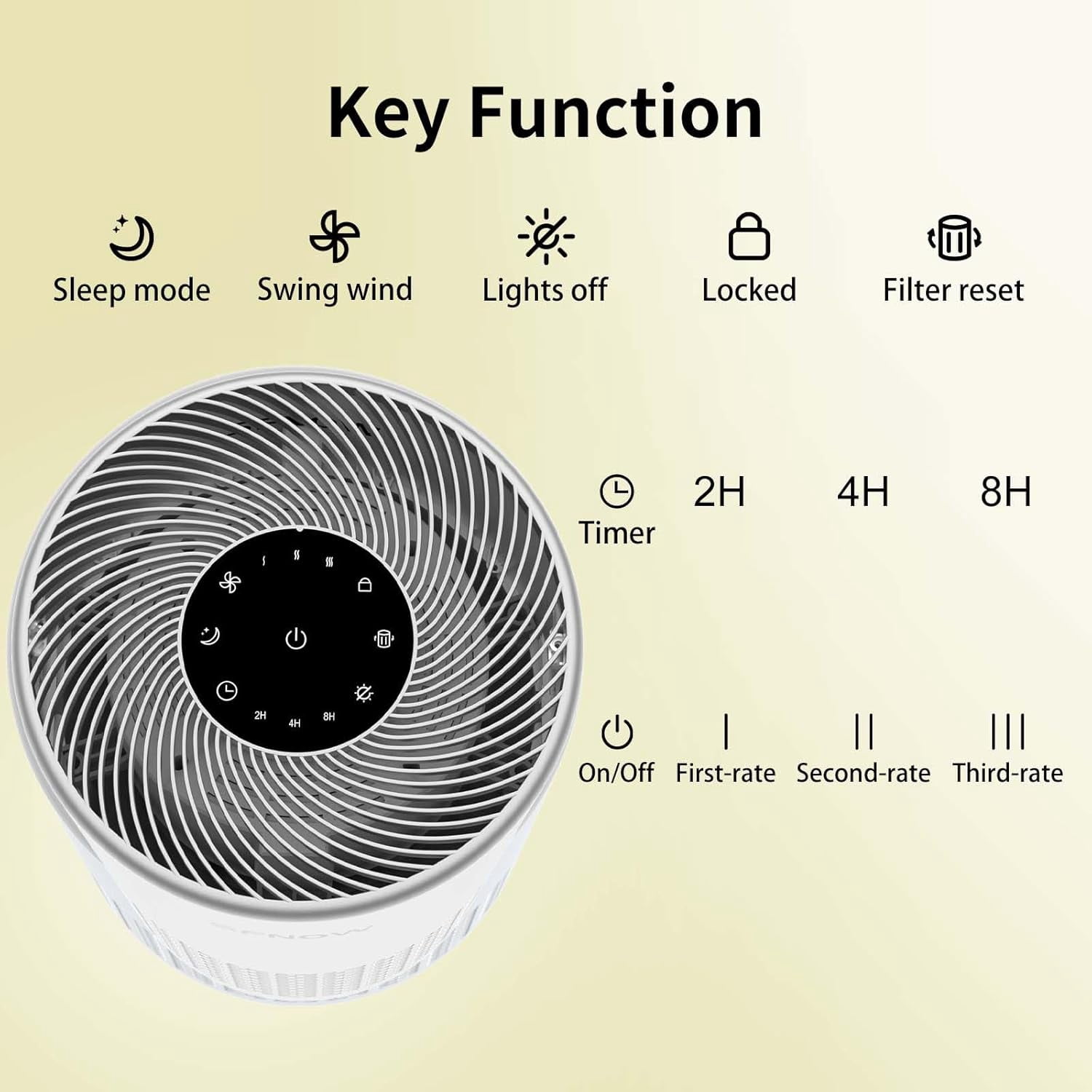 Air Purifiers for Home Pets Hair in Bedroom, Air Cleaner Covers Up to 1050 ft² Remove Smoke Pollen Dander Hair Smell, with HEPA Sleep Mode For Home Office Living Room Drom, SAP300C, White