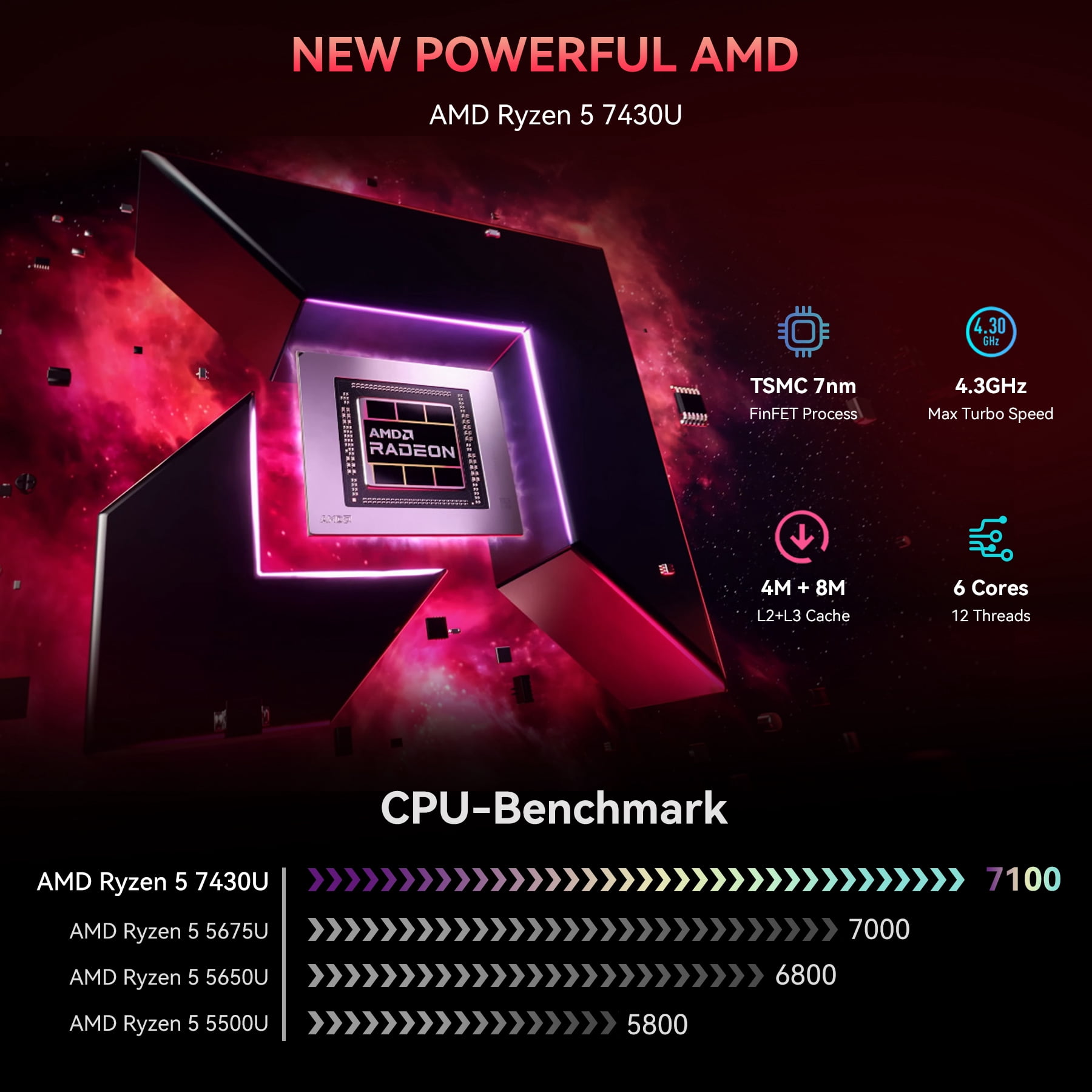 Blackview MP100 Pro Mini PC, AMD Ryzen 5 7430U(4.3GHz, 6C/12T), 16GB LPDDR4 512GB PCIE4.0 SSD, Triple 4K(HDMI+DP+Type-C), WiFi 6, BT 5.2, Windows 11 Pro with 3-Year Warranty, for Laptop, Monitor