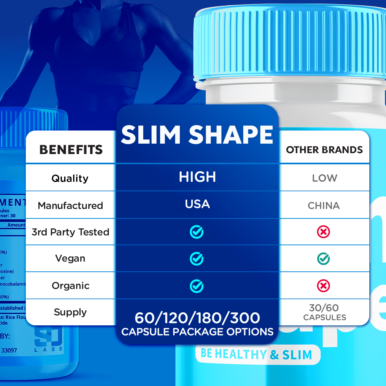 Slim Shape Advanced Formula Pills Supporting Energy and Fitness 180 Capsules