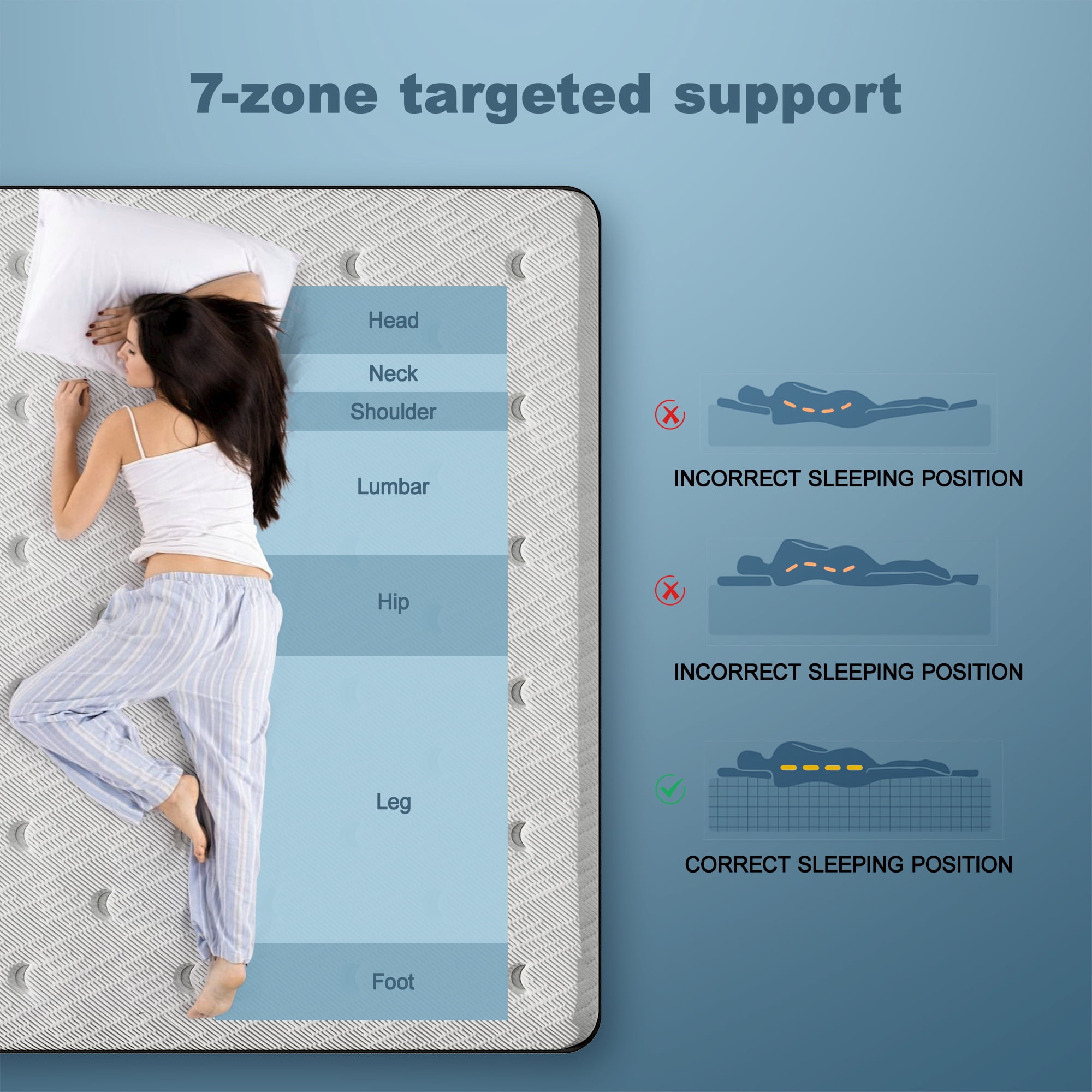 Surlunkeys 14 inch King Size Mattress in a Box, Gel Memory Foam Hybrid Mattress Medium Firm with Pocket Coils for Pressure Relief