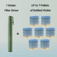 thumbnail image 4 of Joypur Portable Water Filter Straw for Survival, Camping, Hiking and Emergency Use, 4 of 6