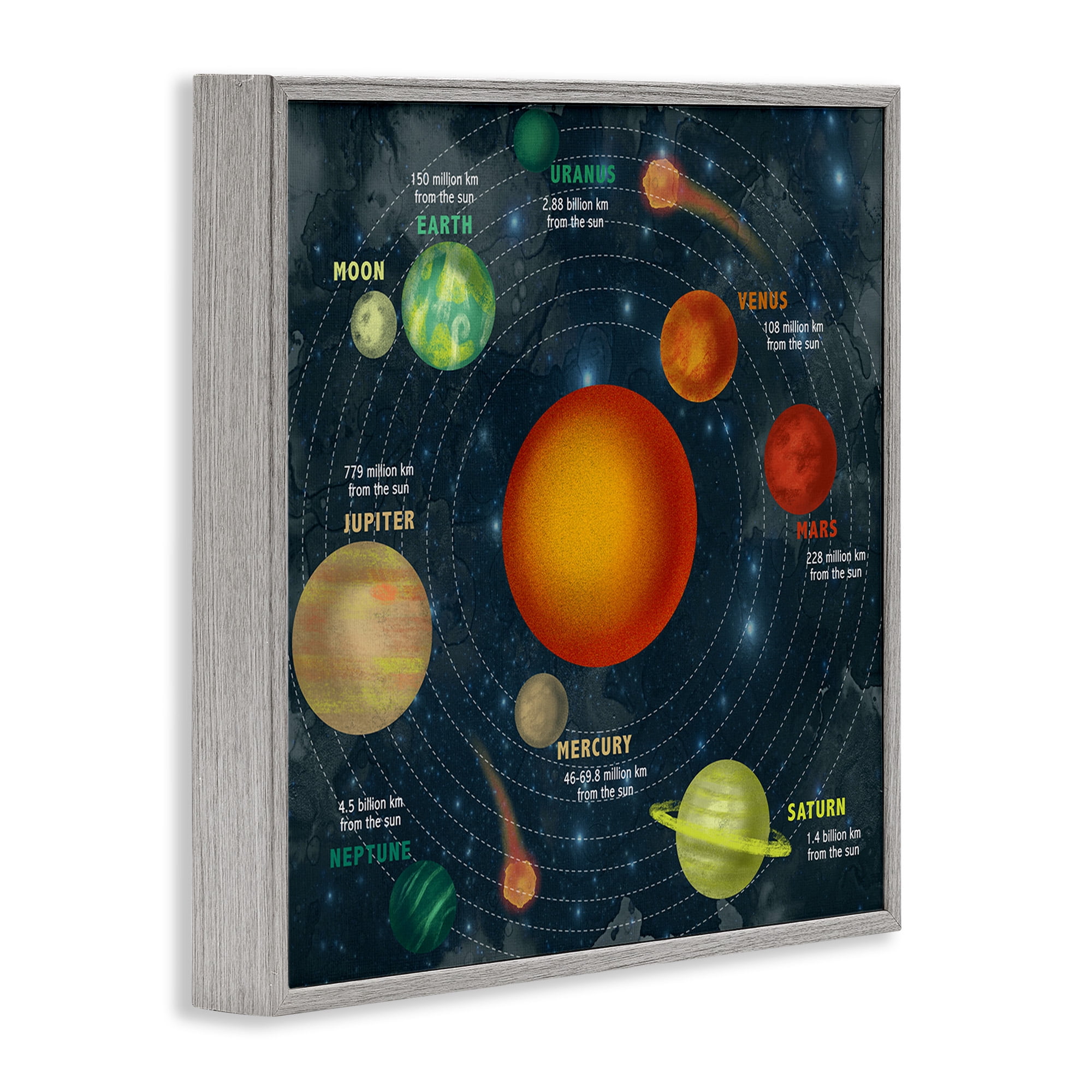 Stupell Industries Solar System Orbit Facts Abstract Painting Gray Framed Art Print Wall Art, 17 x 17