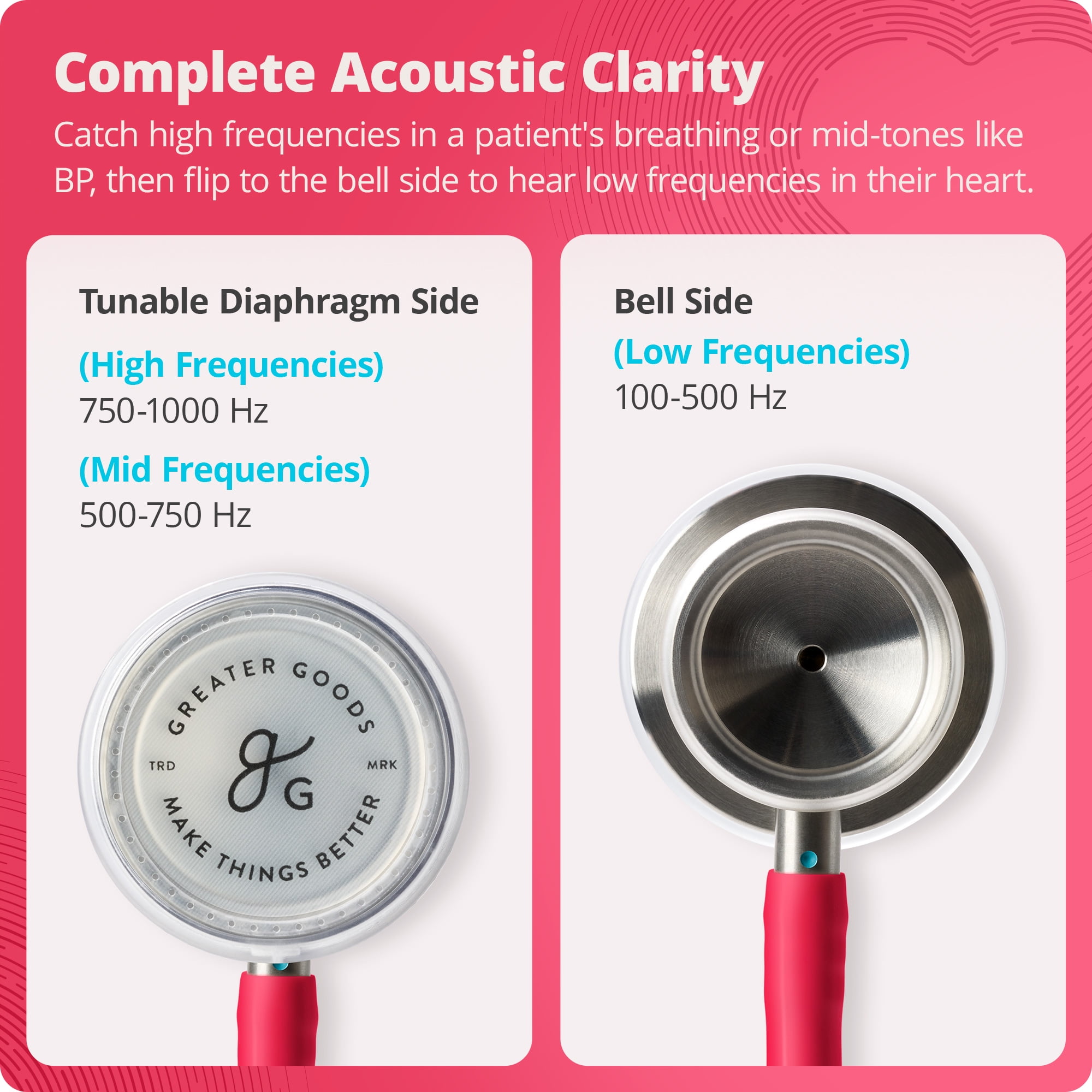 Greater Goods Dual-Head Stethoscope, Clear Doctors, Nurses, Students, First Aid Kit (Red)