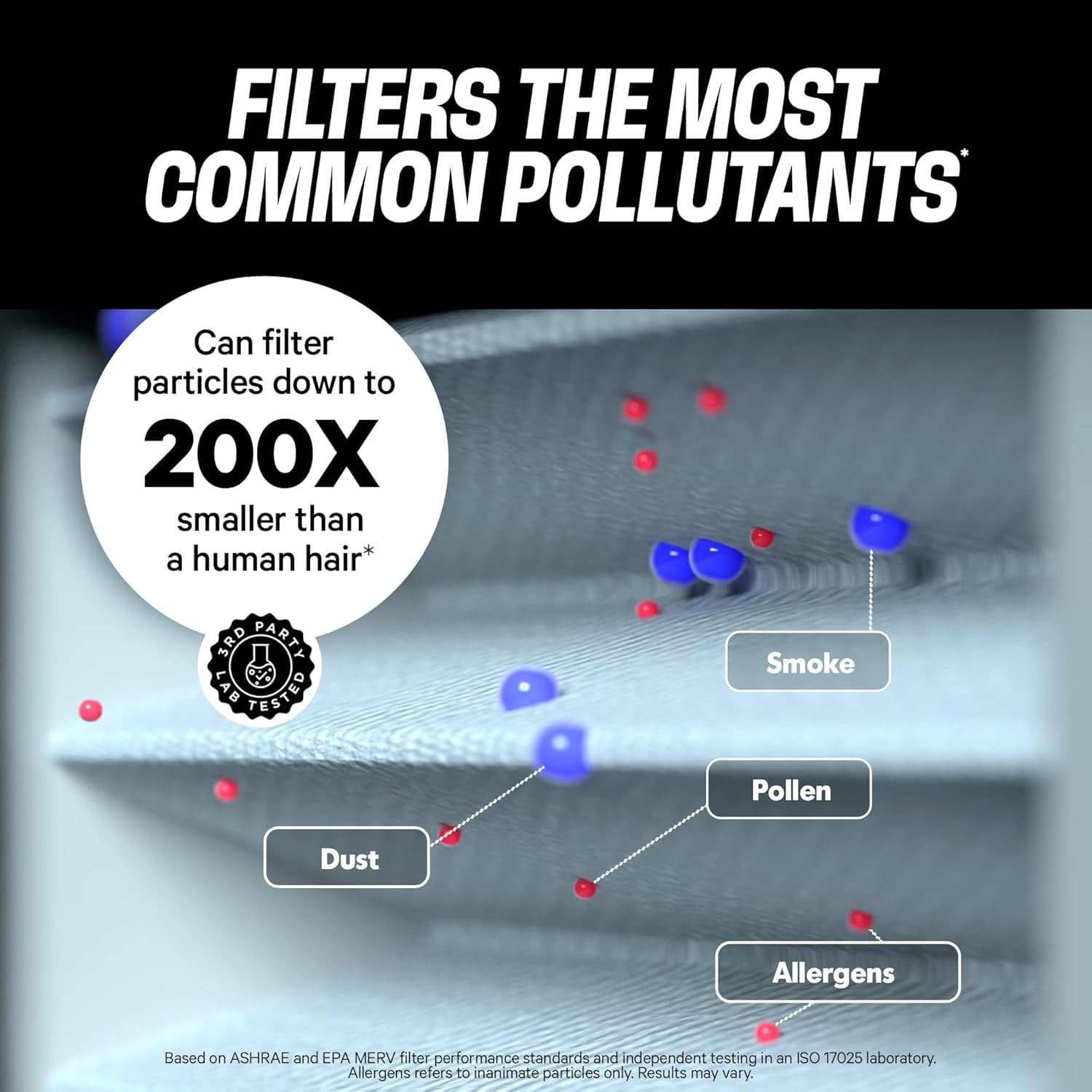 PuroAir Mega Filter - MERV 13 20x20x1 Air Filters for Home (4 pack)