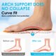 thumbnail image 4 of Espuma viscoelástica Insoles CCOBCHY 4D Cloud Steppers para hombre y mujer, 4 of 8