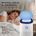 thumbnail image 4 of Smart Wifi Air Purifier for Home, 2690 sq.ft Coverage, H13 True HEPA Filter For Smoke Dust Odor Pollen, 4 of 8