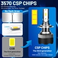 thumbnail image 3 of Faros delanteros LED Dualvision H4 de 800 W, 3570 CSP LED H7 H1 H11 H8 9005 9006 HB3 HB4 H9 4300 K 6500 K 8000 K, 2 unidades de faros antiniebla minidiodo de 12 V, 3 of 4