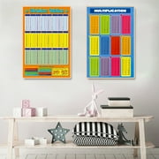Math Learning Poster Addition Tables Subtraction Tables Multiplication Tables Division Tables for Toddlers Kindergarten