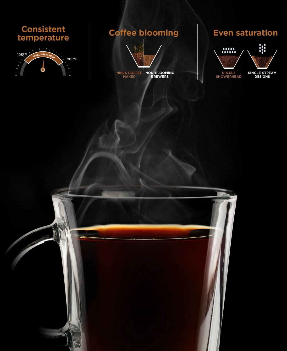 XL Coffee Maker with Rapid Cold Brew, Hot & Iced Coffee Options, Customizable Brew Strength and Cup Size