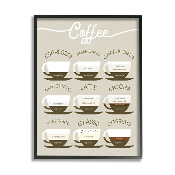Stupell Industries Espresso Beverage Chart Guide to Coffee Styles Black Framed Wall Art, 24 x 30, Design by Daphne Polselli