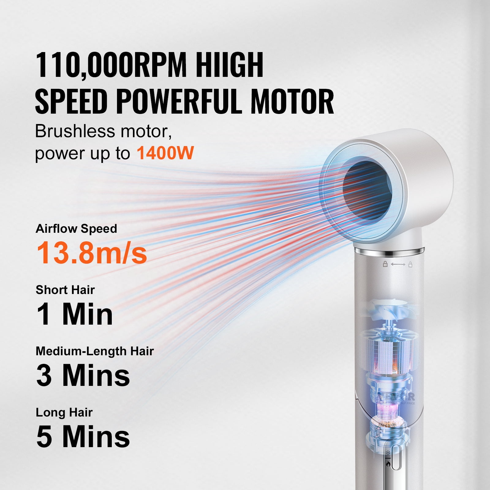 VEVOR Hair Styler Dryer Brush, 7-in-1 Professional Multi Styler, 110,000RPM High-Speed Hot Air Styler with Brushless Motor, 2 Auto-Wrap Curler, 3 Brushes & 3 Nozzle, 90° Folding Design