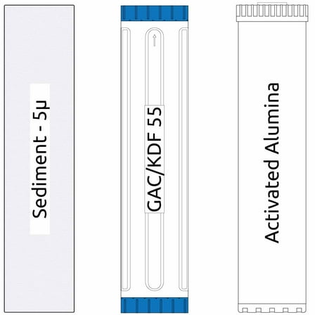 20-inch Big Blue 3 Stage Filter Kit with GAC/KDF 55, Activated Alumina, and Sediment Filters